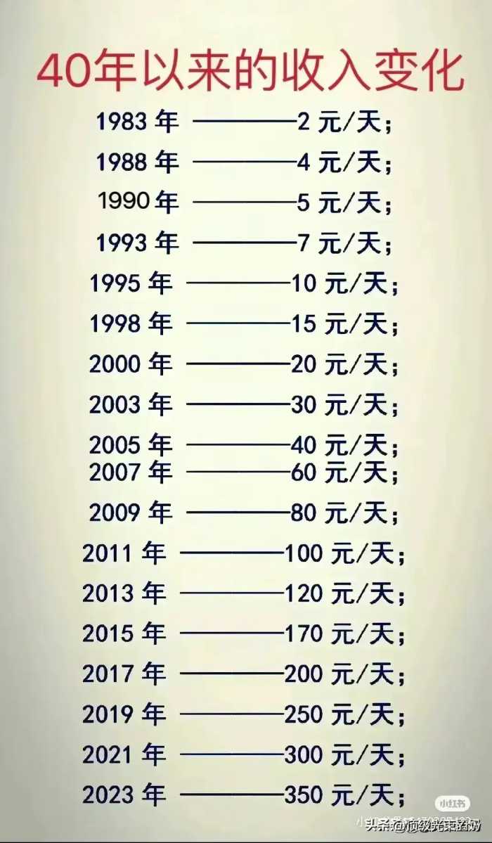 2024全国银行最新存款利率，终于有人整理出来了，收藏起来看看