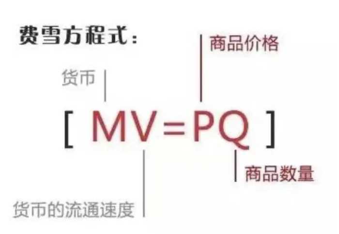 带你逐字解读费雪方程式：MV=PQ