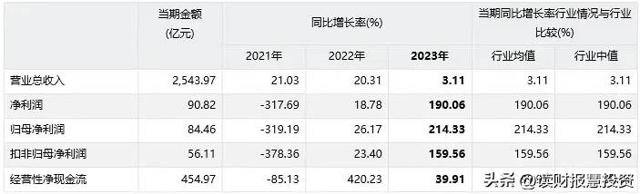 2023年分析速递：华能国际(600011.SH)公司