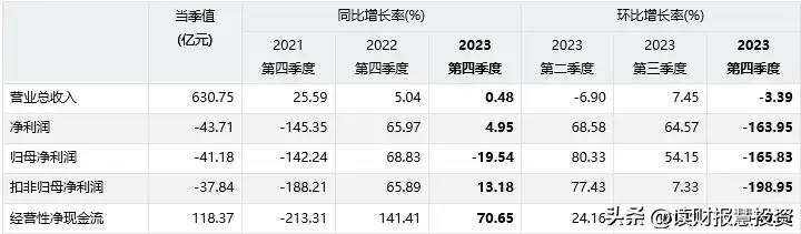 2023年分析速递：华能国际(600011.SH)公司