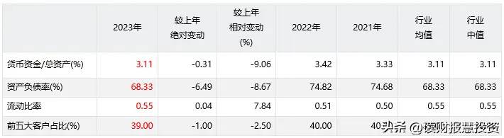 2023年分析速递：华能国际(600011.SH)公司