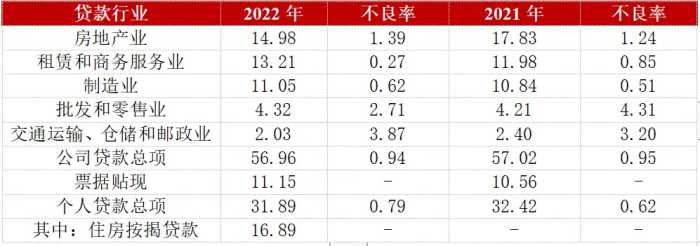 上海农商银行的近况