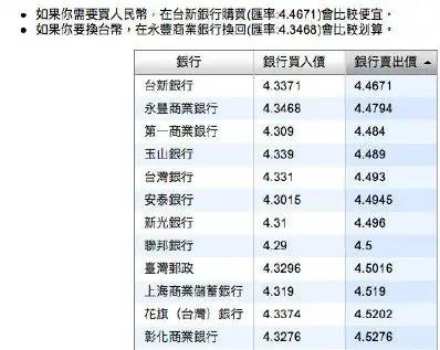 「酷游纪」新版台币汇率一览，含消费攻略