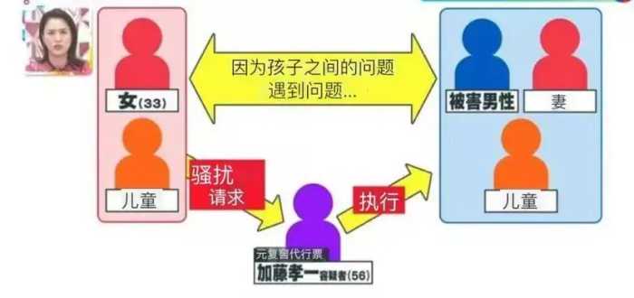 日本“滴滴打人”火了，一次300万？！在线买凶可真刑……