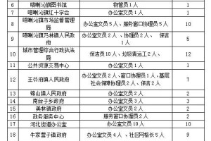 2023年喀喇沁旗第一批公益性岗位工作人员招聘公告