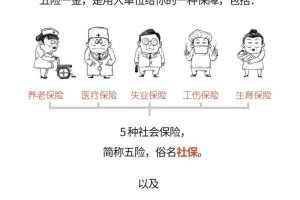 五分钟告诉你什么是五险一金