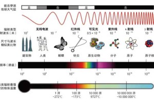 量子孔径：原子无线电技术