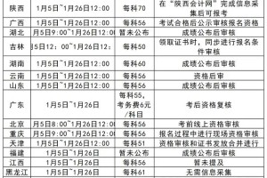 24初级会计师部分省份报名系统今天开放！快看看有你所在的省份吗