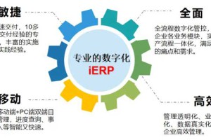 高效管理利器，ERP系统软件有哪些？