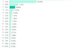 印度货币（卢比）的国际化进程走到了哪一步？对比我们了…