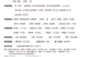 优质基金（三）180012银华富裕