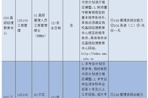 2025考研｜厦门大学工商管理专业考情分析