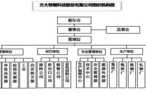 方大特钢股吧