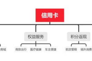 2020年入坑信用卡为时不晚指南及入门卡推荐