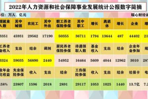 28省份2023年养老保险缴费基数汇总表，不同地区的缴费相差多少？